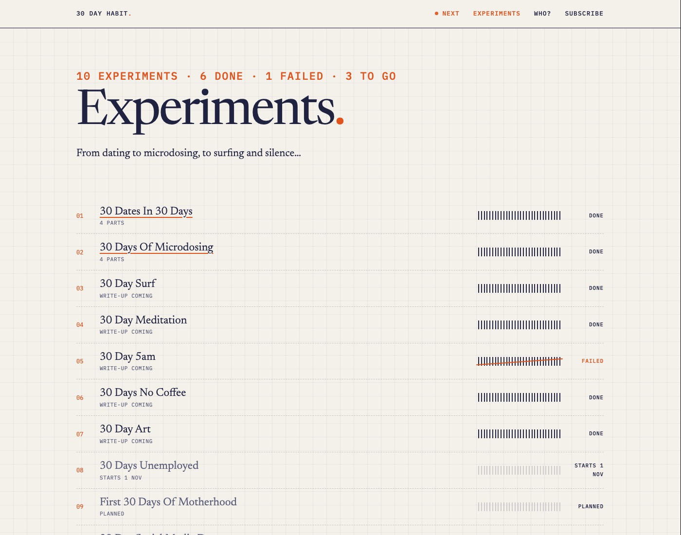 Experimentenpagina met per experiment 30 streepjes en de status klaar, mislukt of gepland